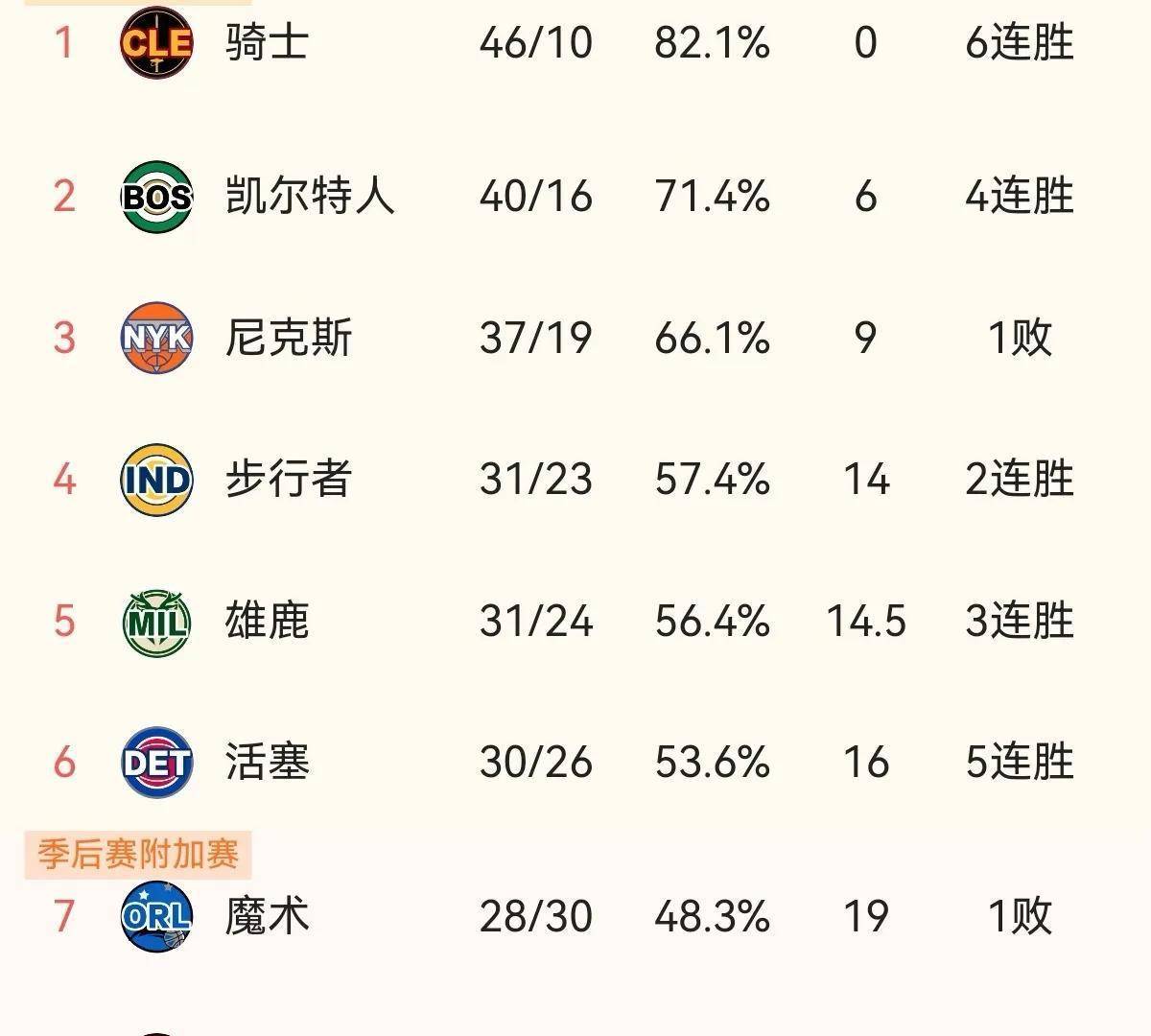世俱杯在线观看-76人不敌篮网，东部头名之争再起的简单介绍